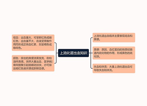 上消化道出血知识