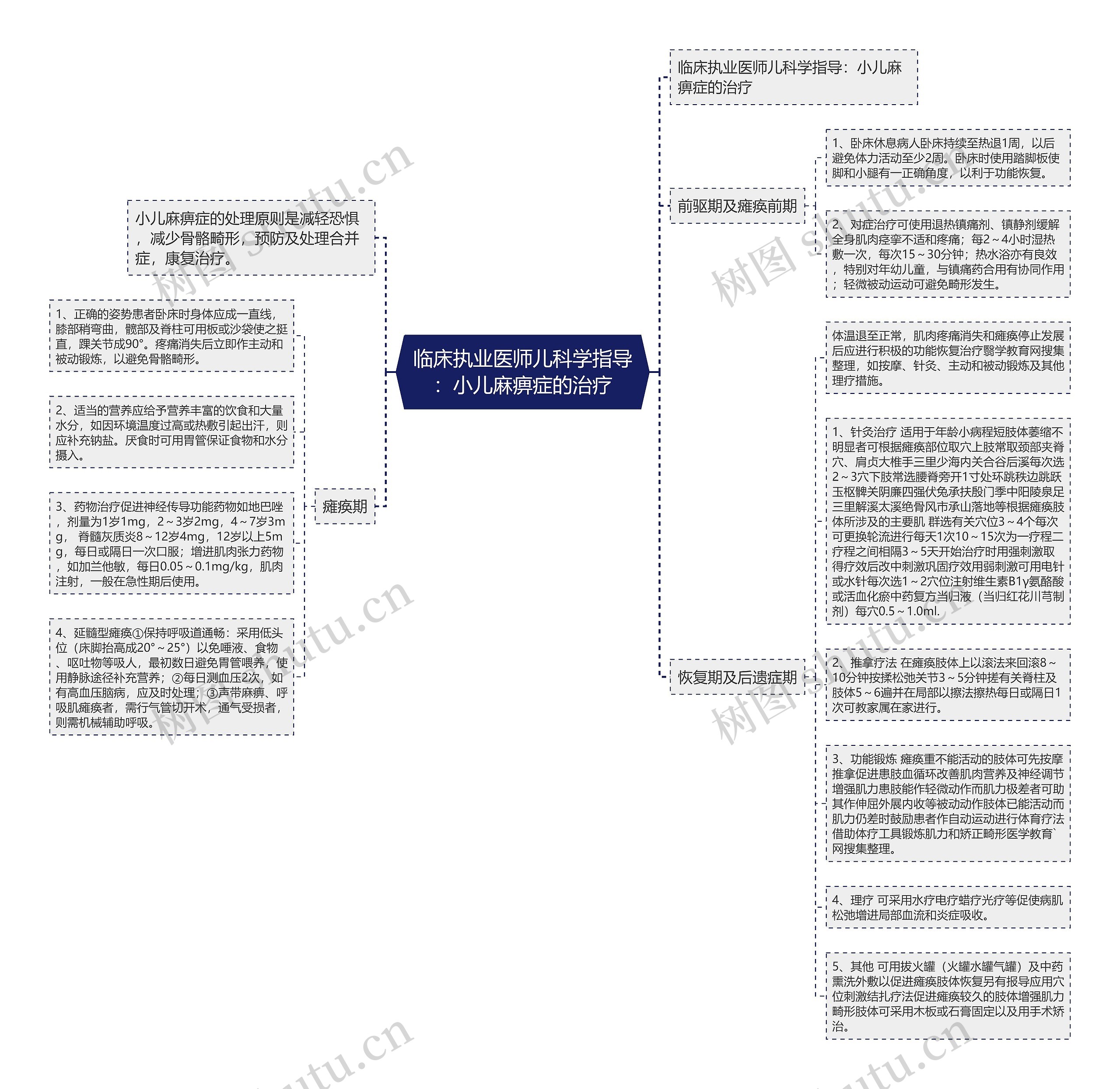 临床执业医师儿科学指导：小儿麻痹症的治疗思维导图