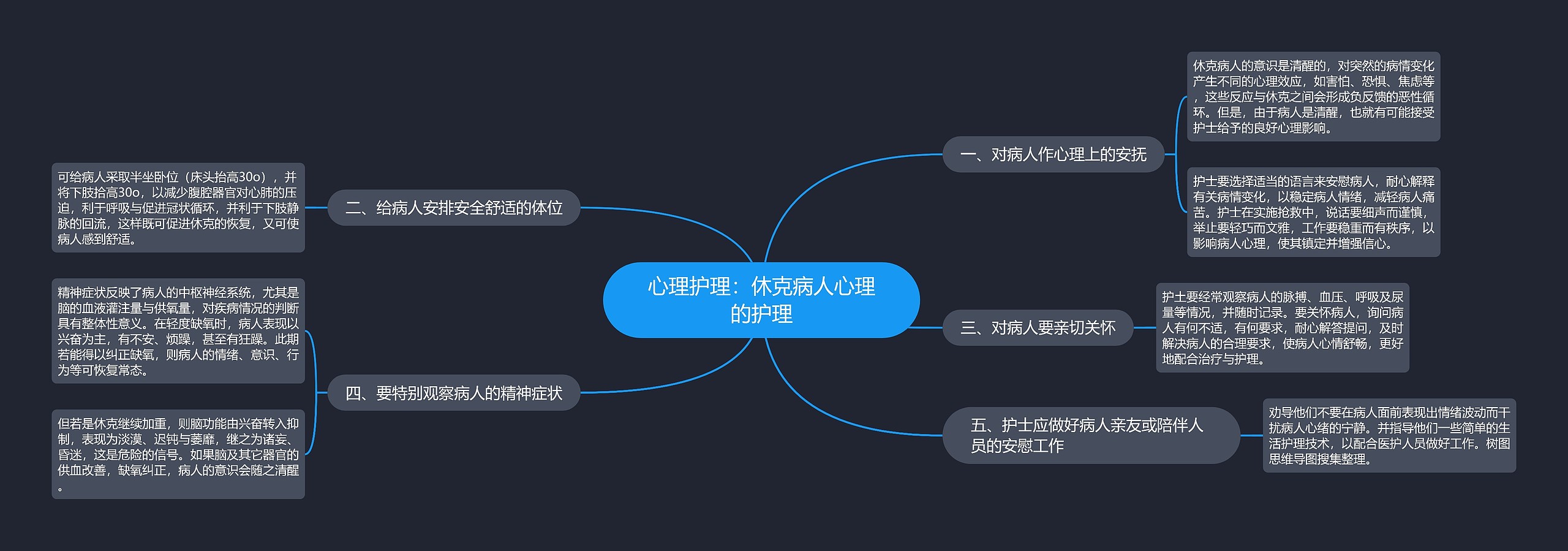 心理护理:休克病人心理的护理 心理护理:休克病人心理的护理
