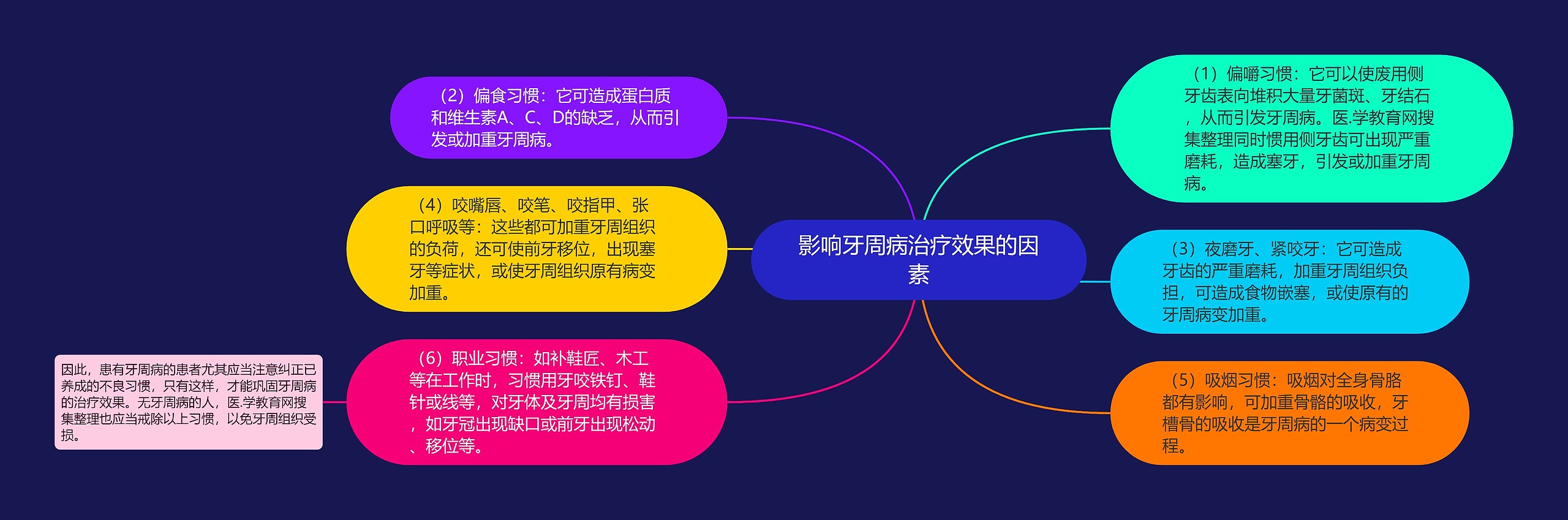 影响牙周病治疗效果的因素 影响牙周病治疗效果的因素