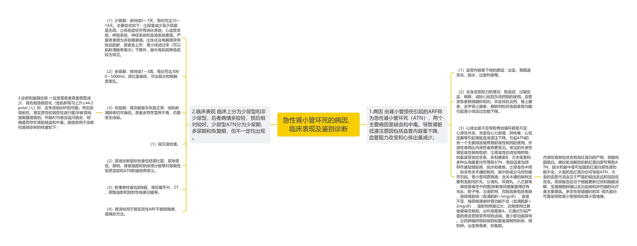 急性肾小管坏死的病因、临床表现及鉴别诊断 急性肾小管坏死的病因、临床表现及鉴别诊断