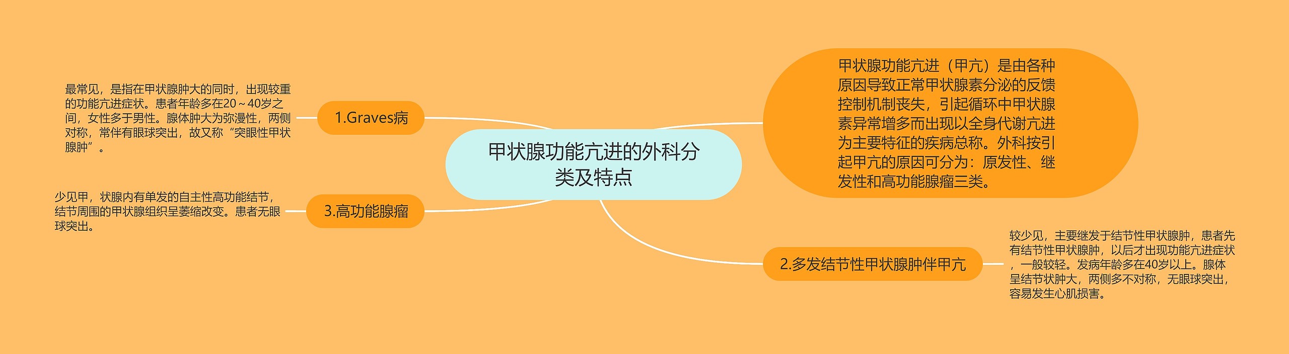 甲状腺功能亢进的外科分类及特点 甲状腺功能亢进的外科分类及特点