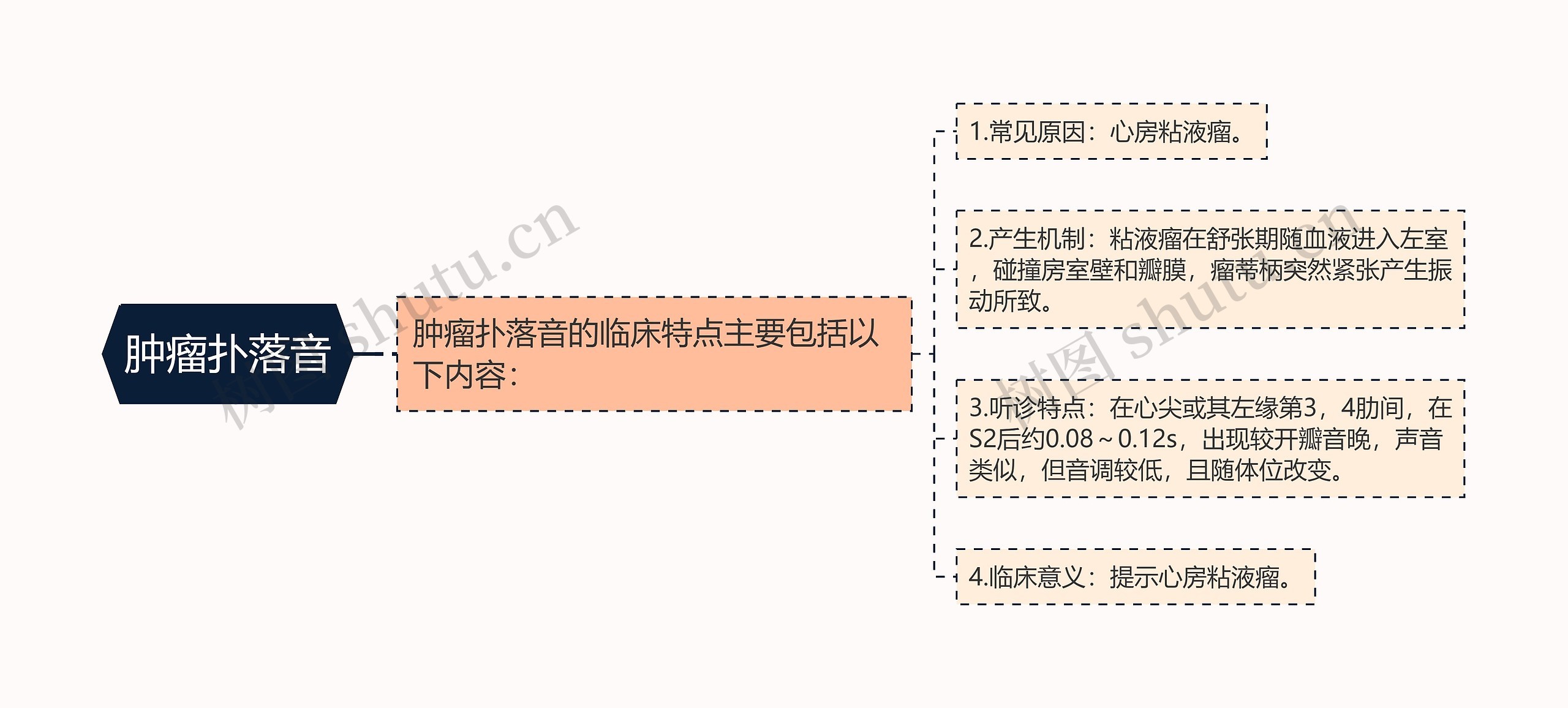 肿瘤扑落音