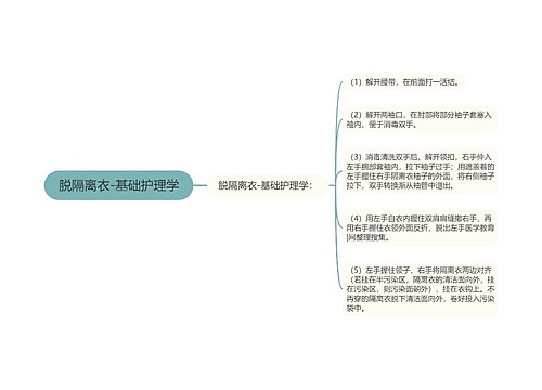 脱隔离衣-基础护理学