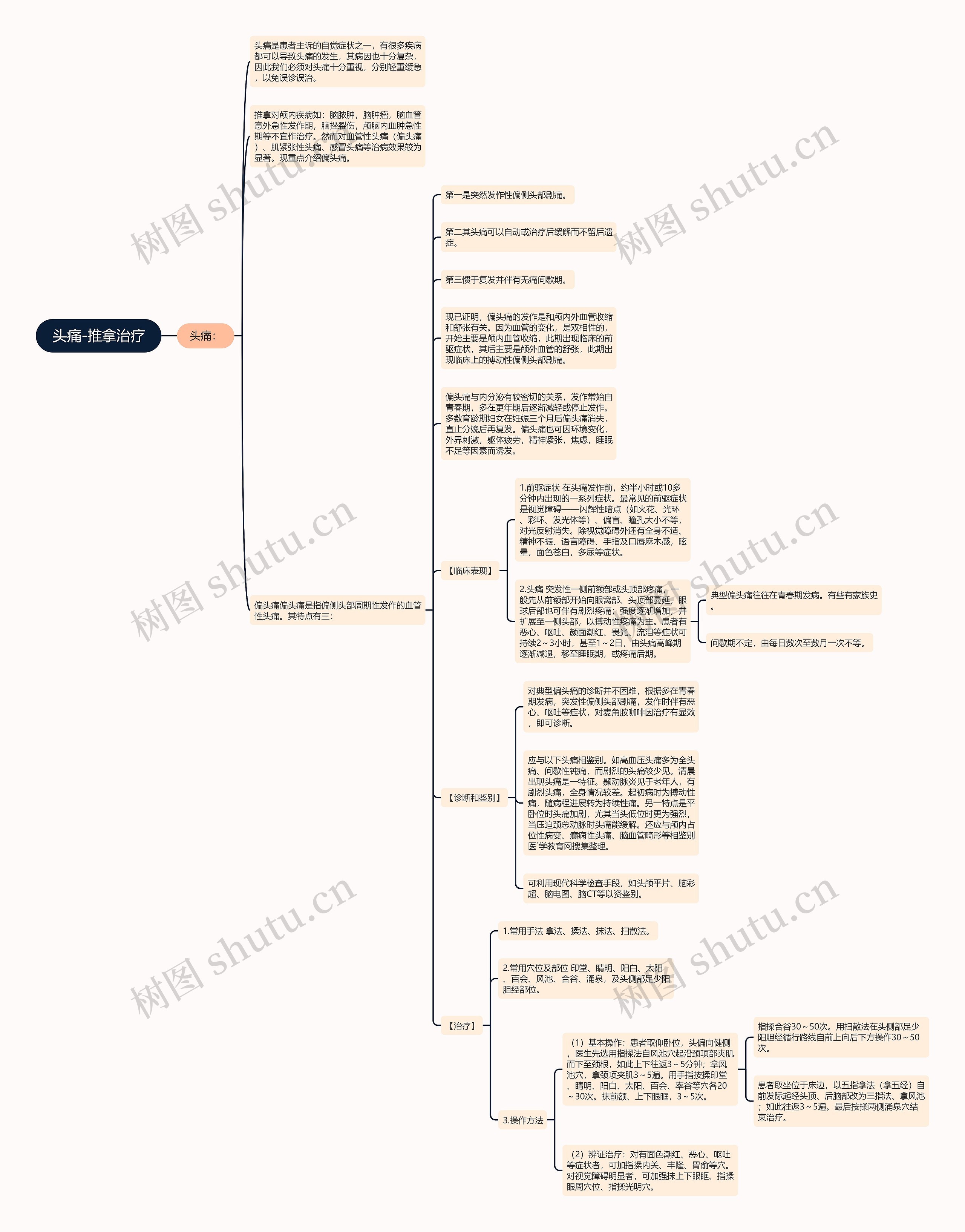 头痛-推拿治疗 头痛-推拿治疗