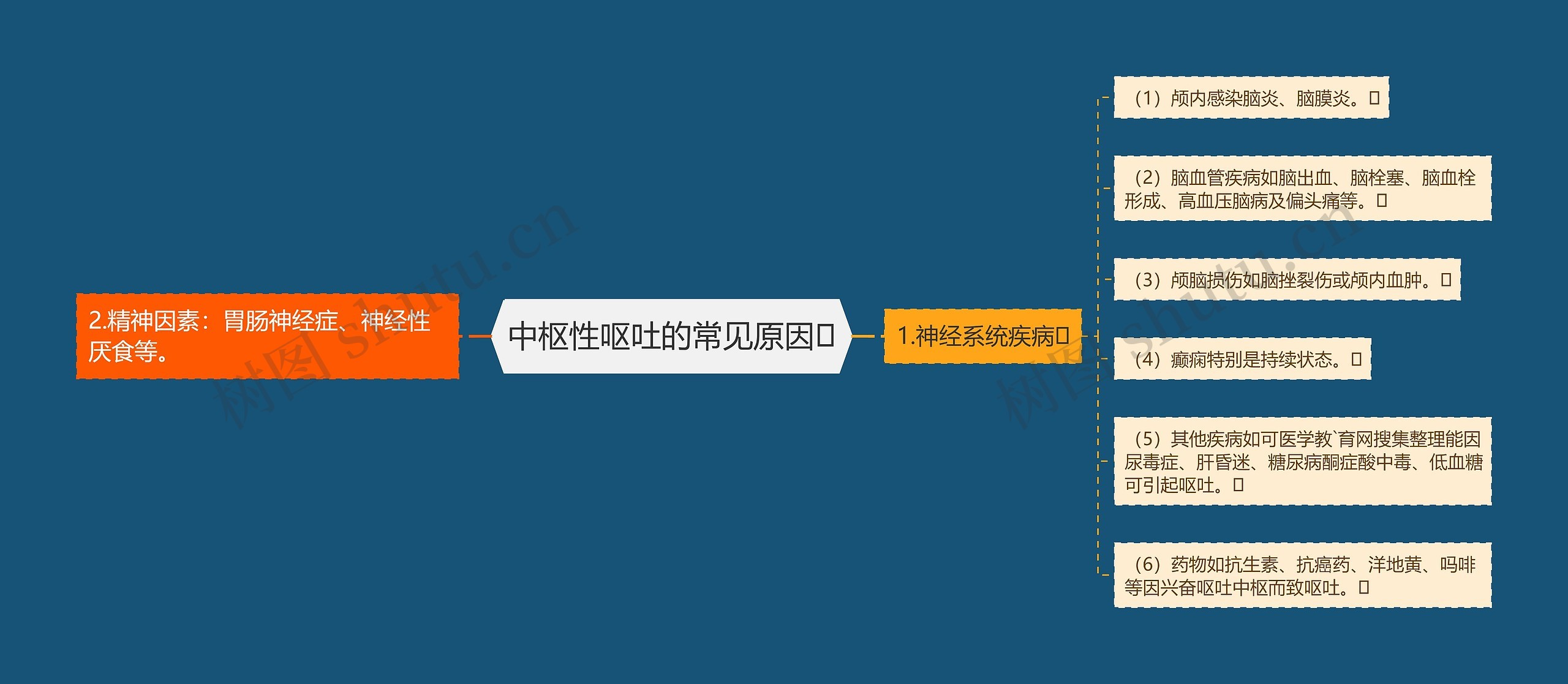 中枢性呕吐的常见原因