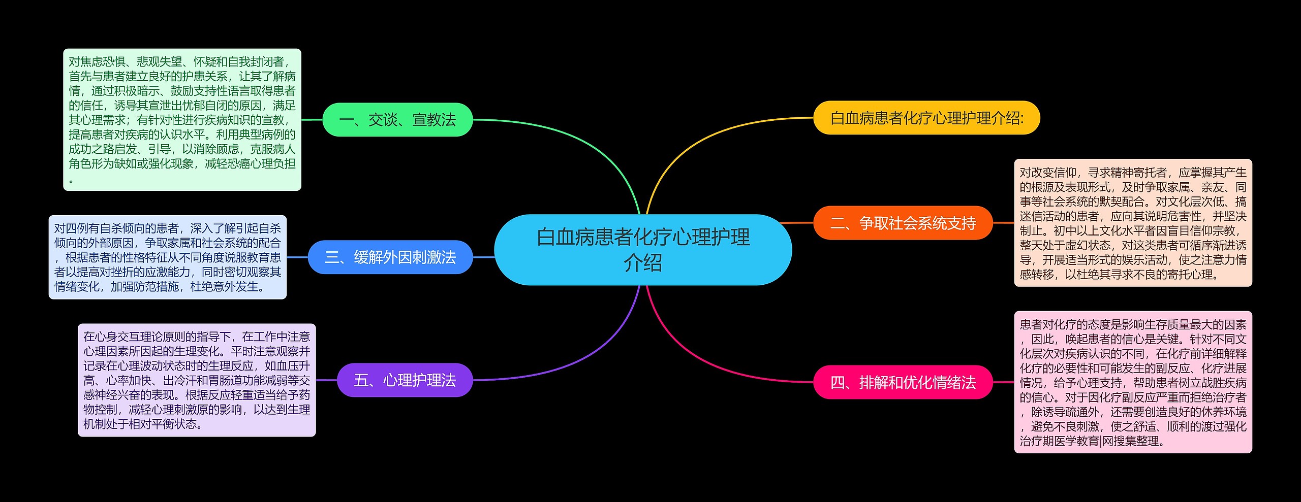 白血病患者化疗心理护理介绍