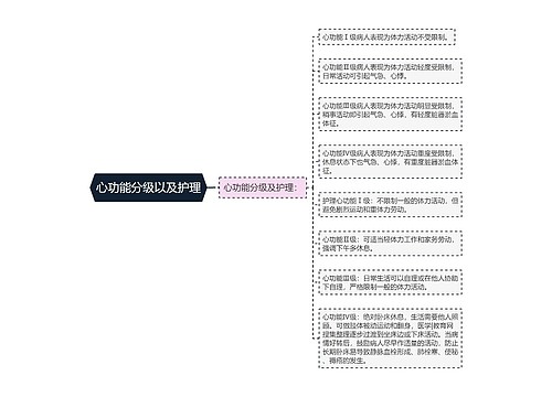 心功能分级以及护理