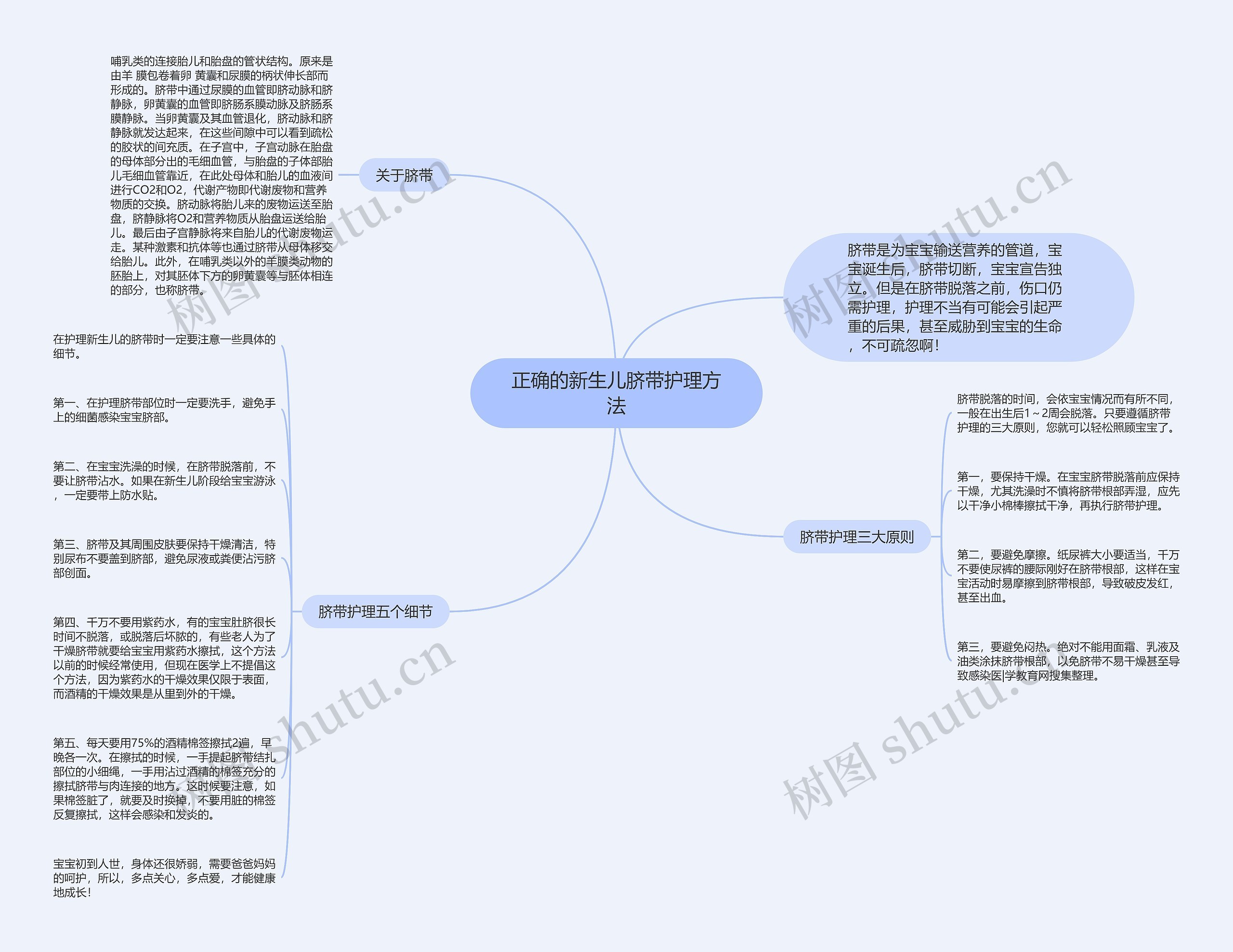 正确的新生儿脐带护理方法思维导图