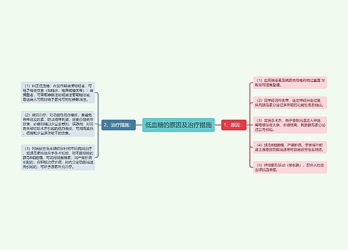 低血糖的原因及治疗措施