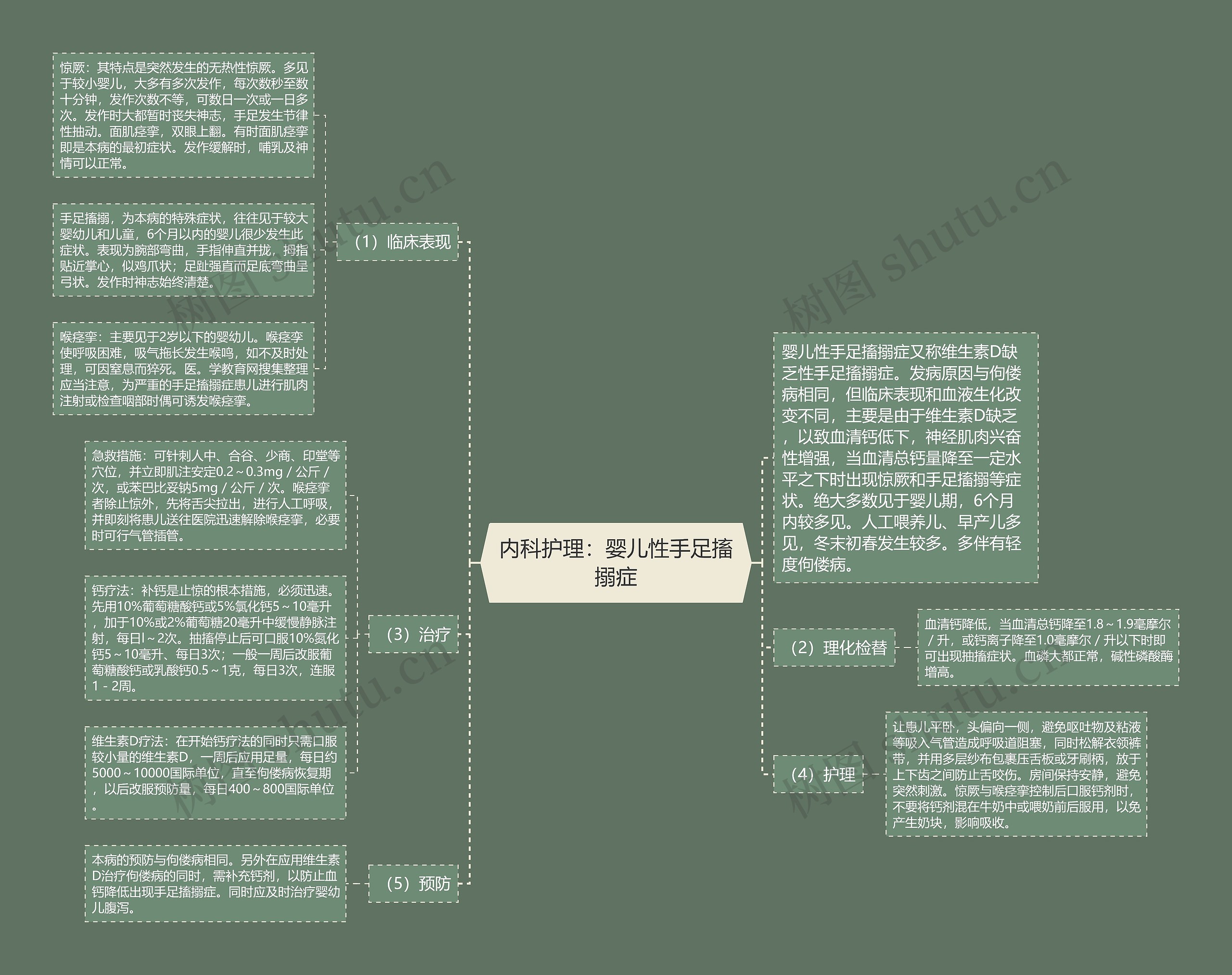 内科护理：婴儿性手足搐搦症