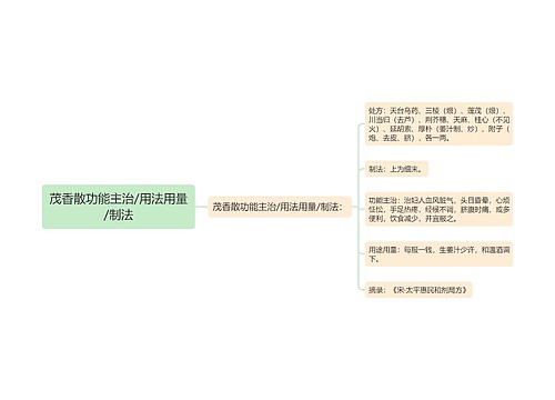 茂香散功能主治/用法用量/制法