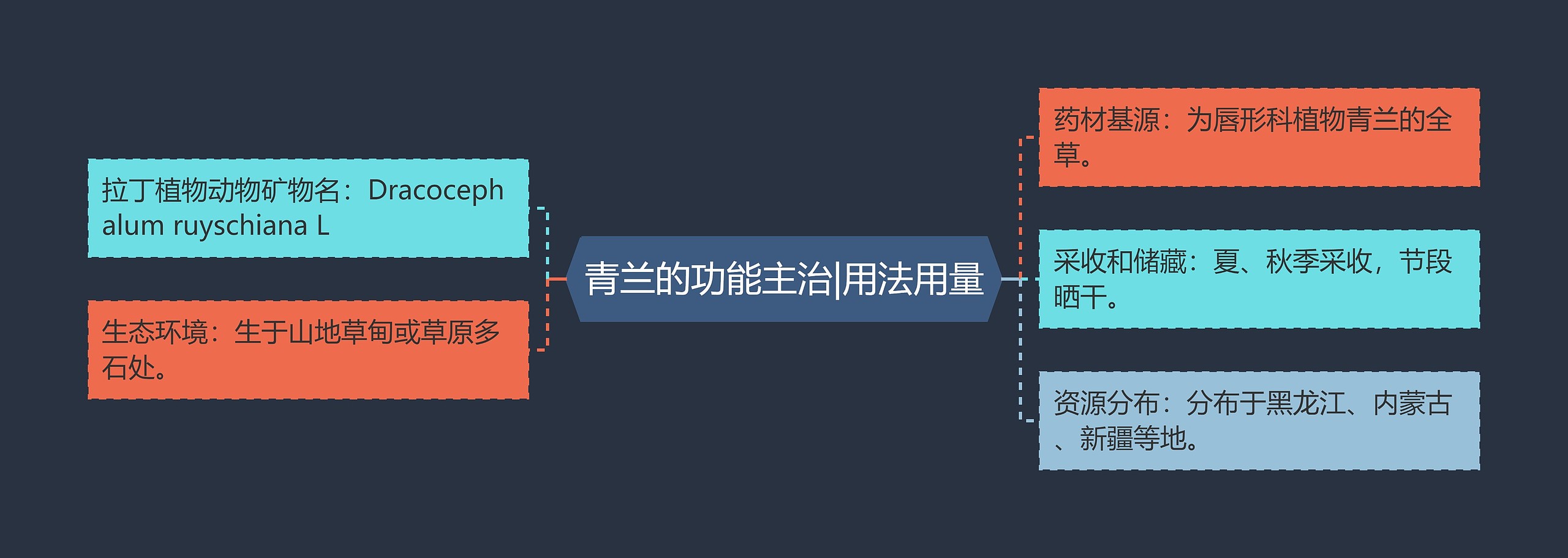 青兰的功能主治|用法用量