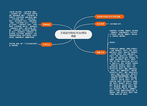 玉液金丹组成/主治/用法用量