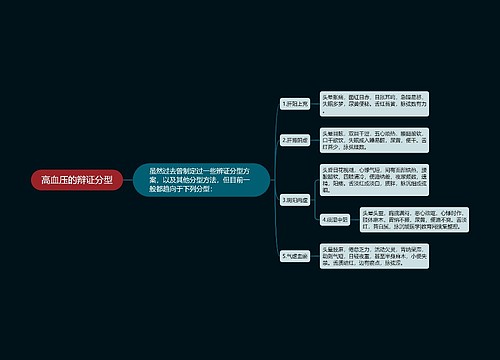 高血压的辩证分型