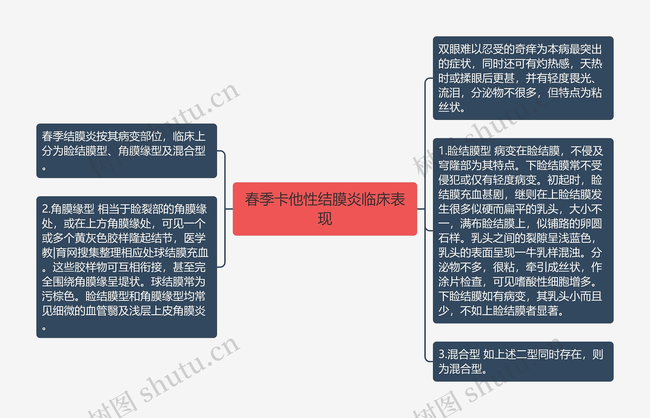 春季卡他性结膜炎临床表现 春季卡他性结膜炎临床表现