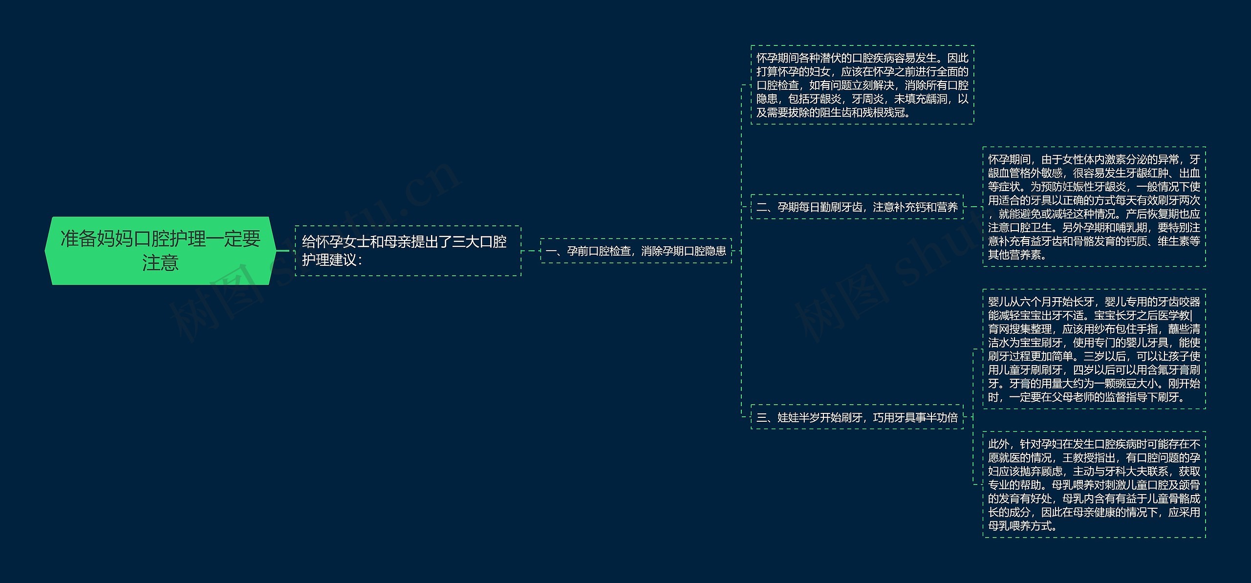 准备妈妈口腔护理一定要注意思维导图