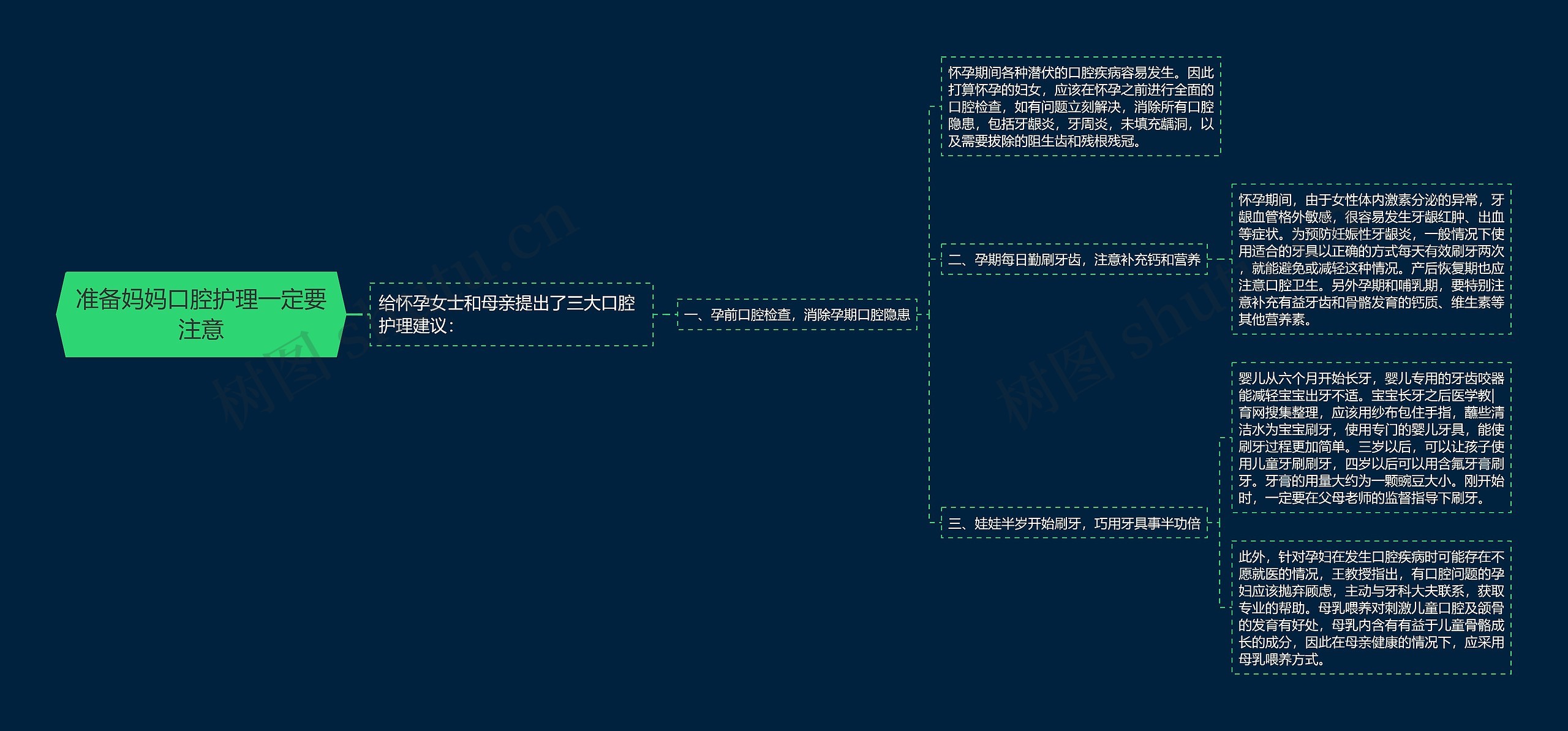 准备妈妈口腔护理一定要注意 准备妈妈口腔护理一定要注意