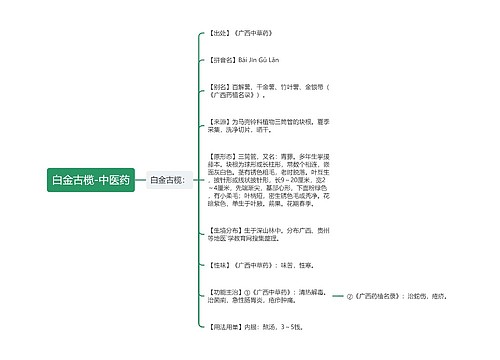 白金古榄-中医药