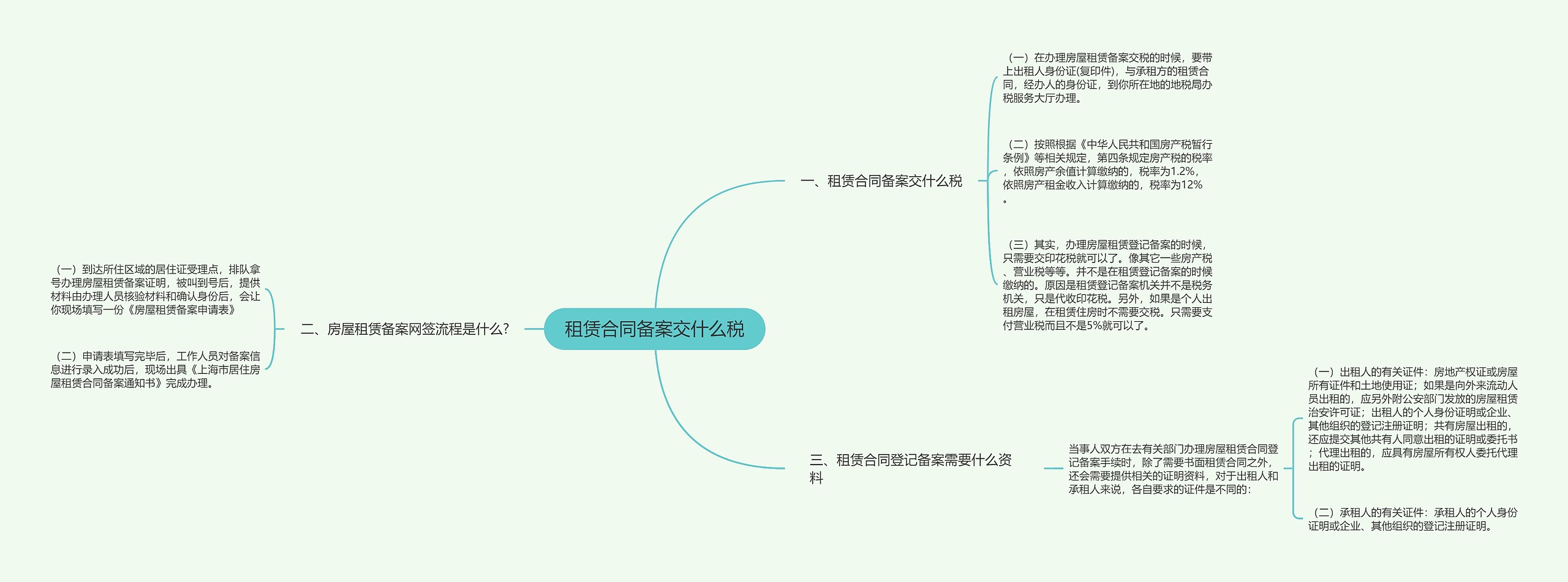 租赁合同备案交什么税