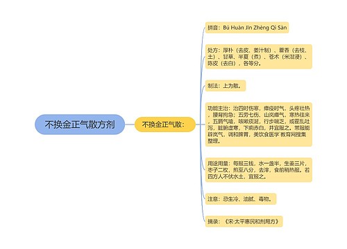 不换金正气散方剂