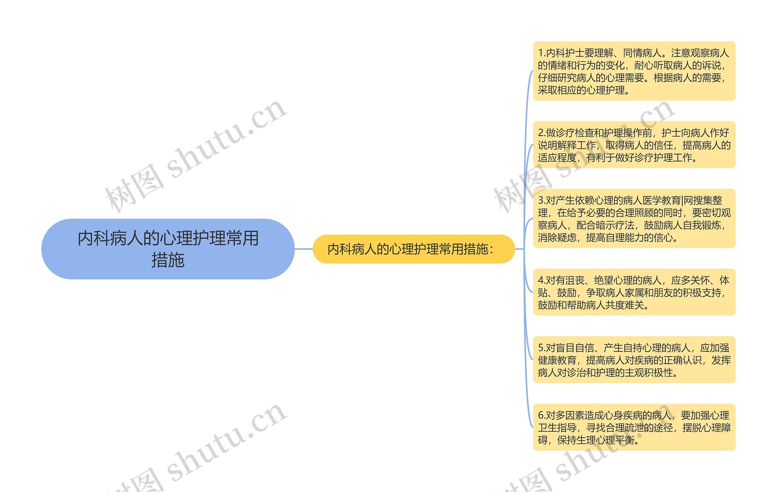 内科病人的心理护理常用措施