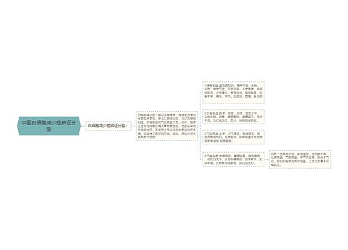 中医白细胞减少症辨证分型