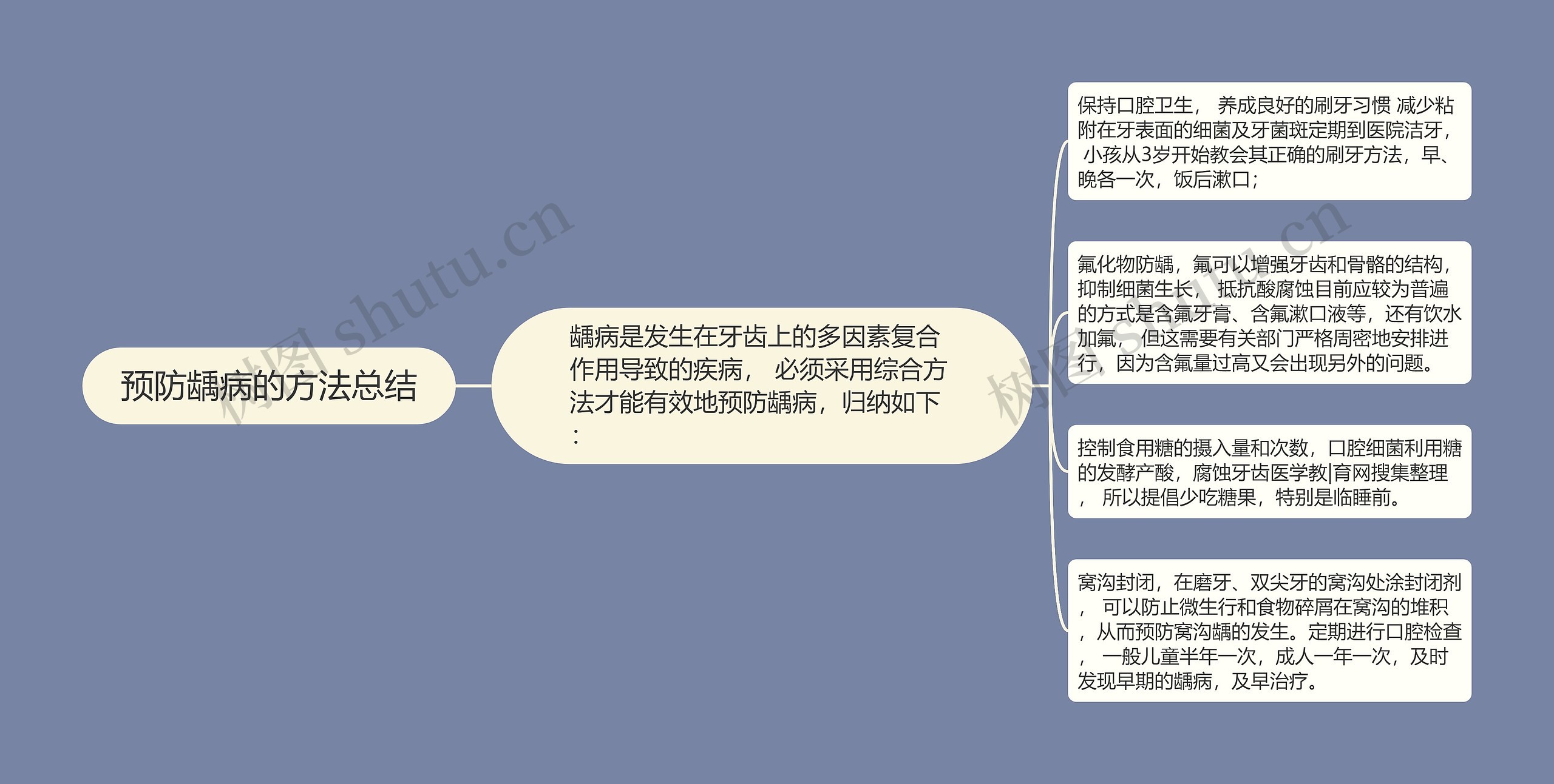 预防龋病的方法总结 预防龋病的方法总结