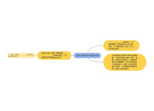 信托贷款财产抵押合同