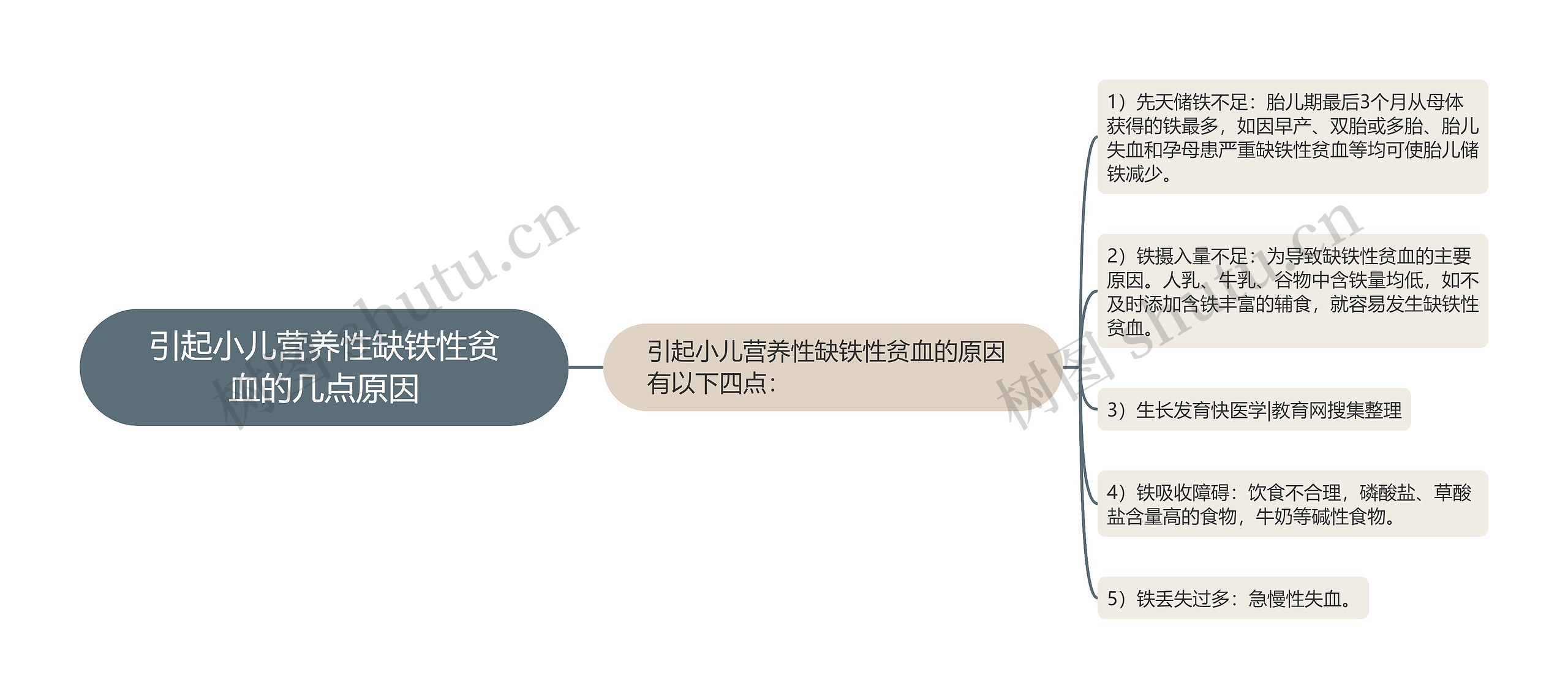 引起小儿营养性缺铁性贫血的几点原因