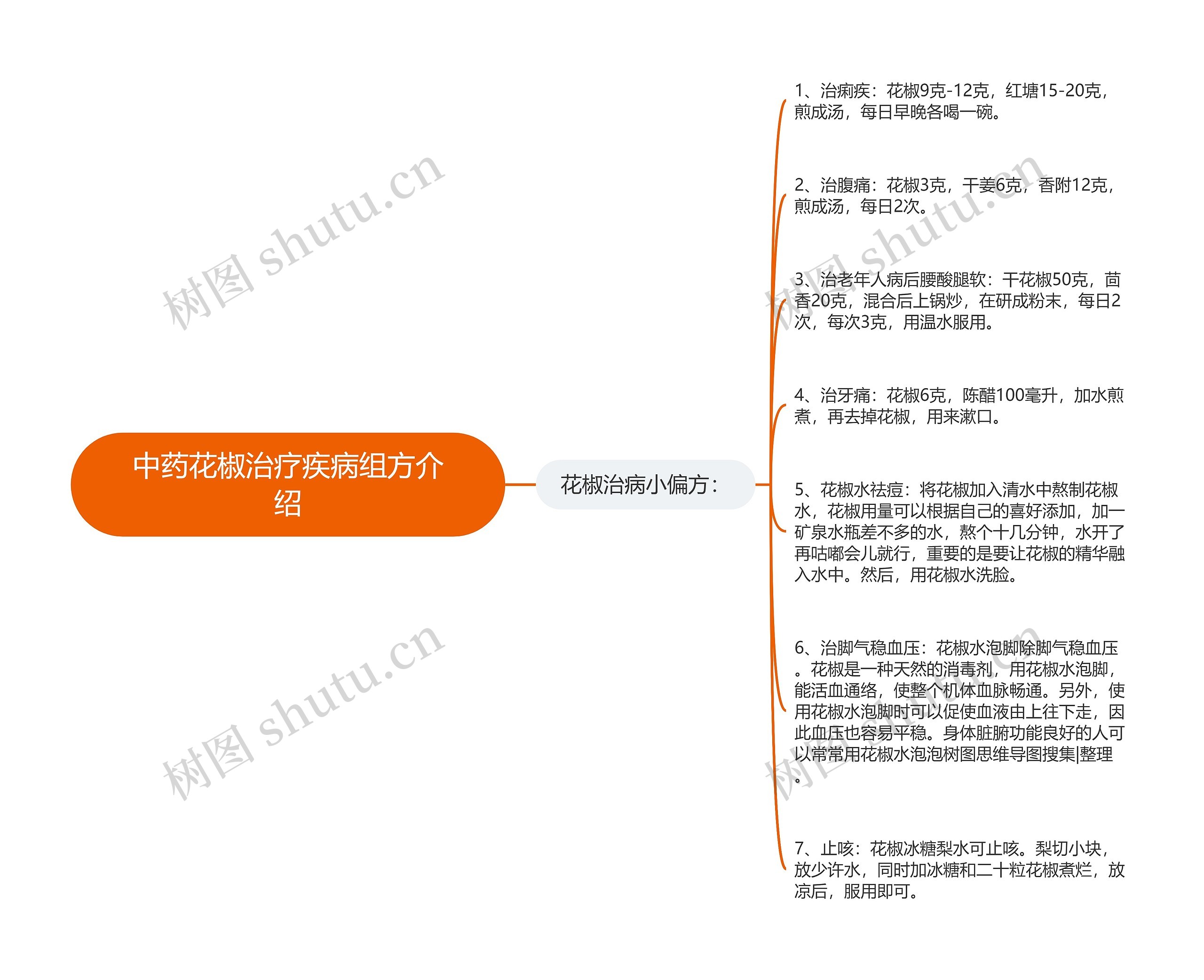 中药花椒治疗疾病组方介绍思维导图