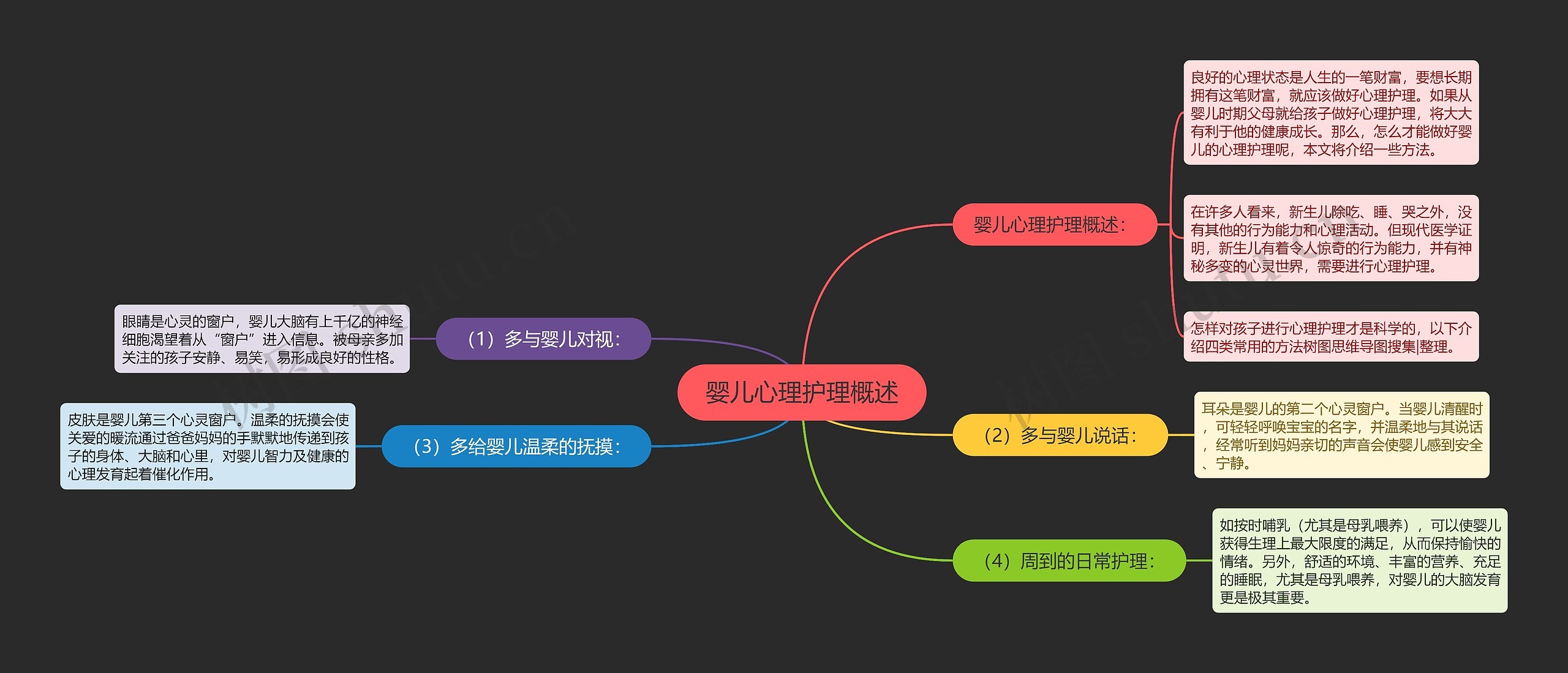 婴儿心理护理概述思维导图