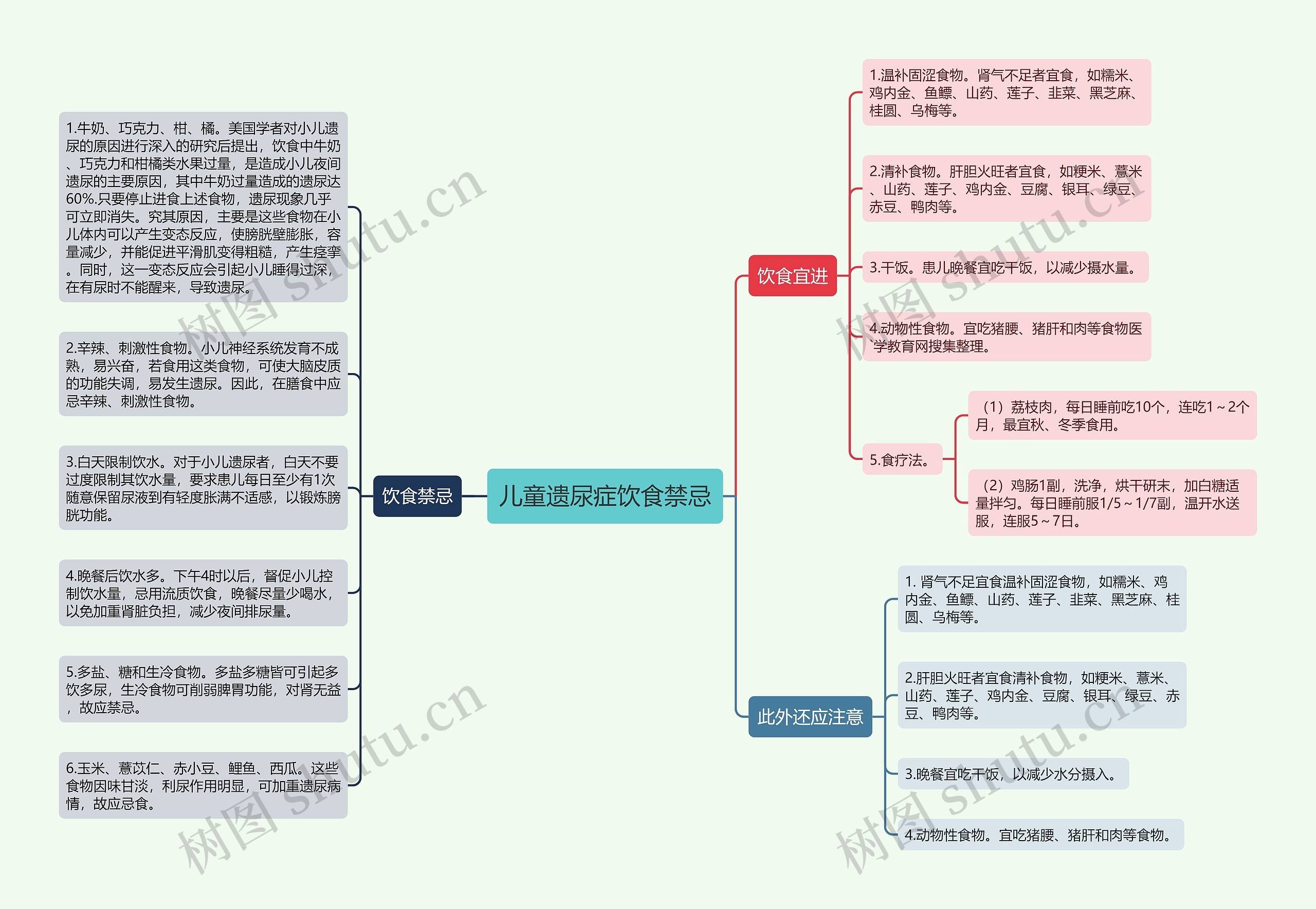 儿童遗尿症饮食禁忌思维导图