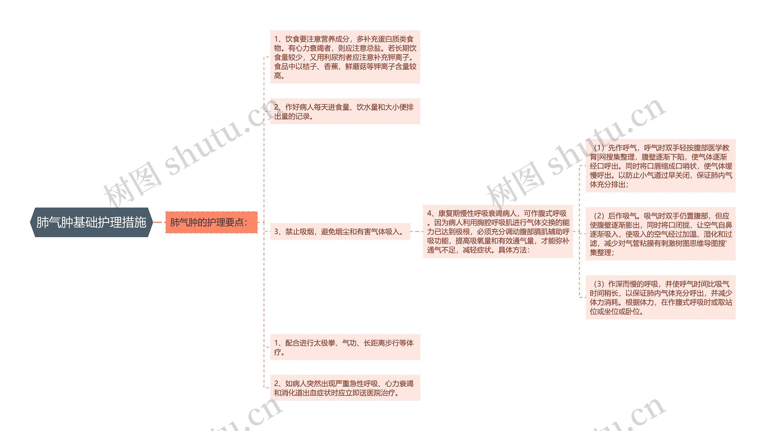 肺气肿基础护理措施 肺气肿基础护理措施