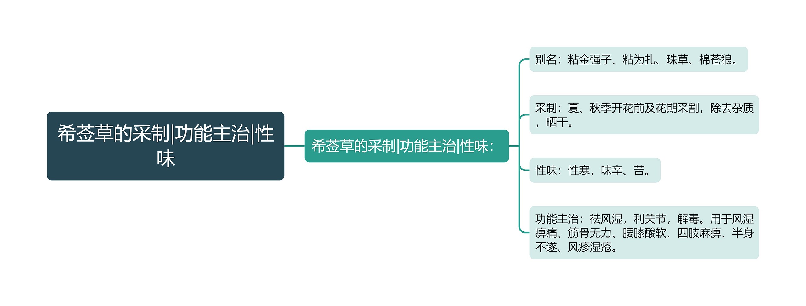 希莶草的采制|功能主治|性味思维导图