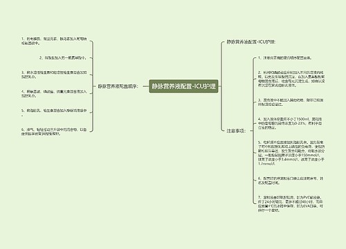 静脉营养液配置-ICU护理