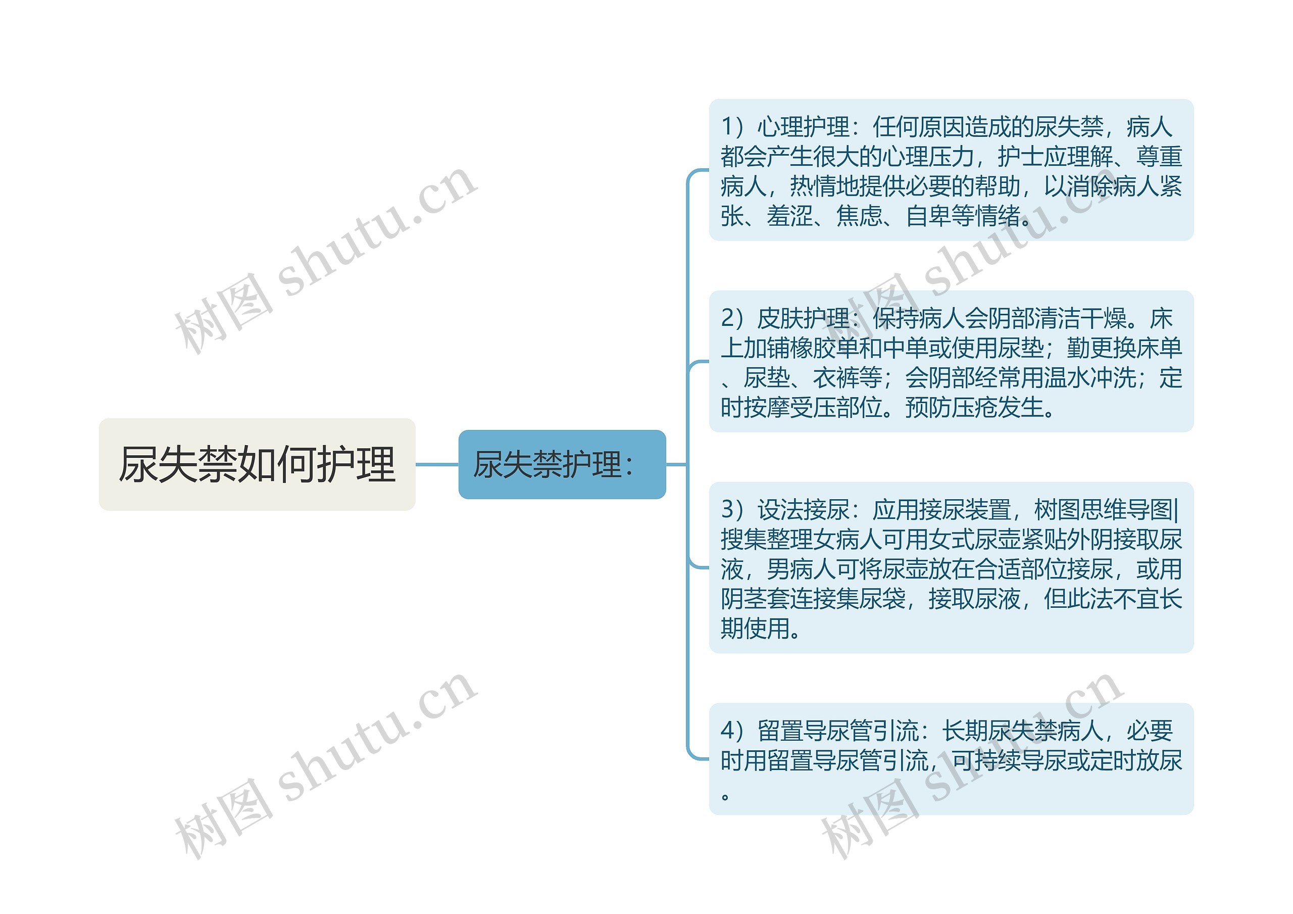 尿失禁如何护理