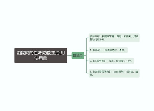 鼬鼠肉的性味|功能主治|用法用量