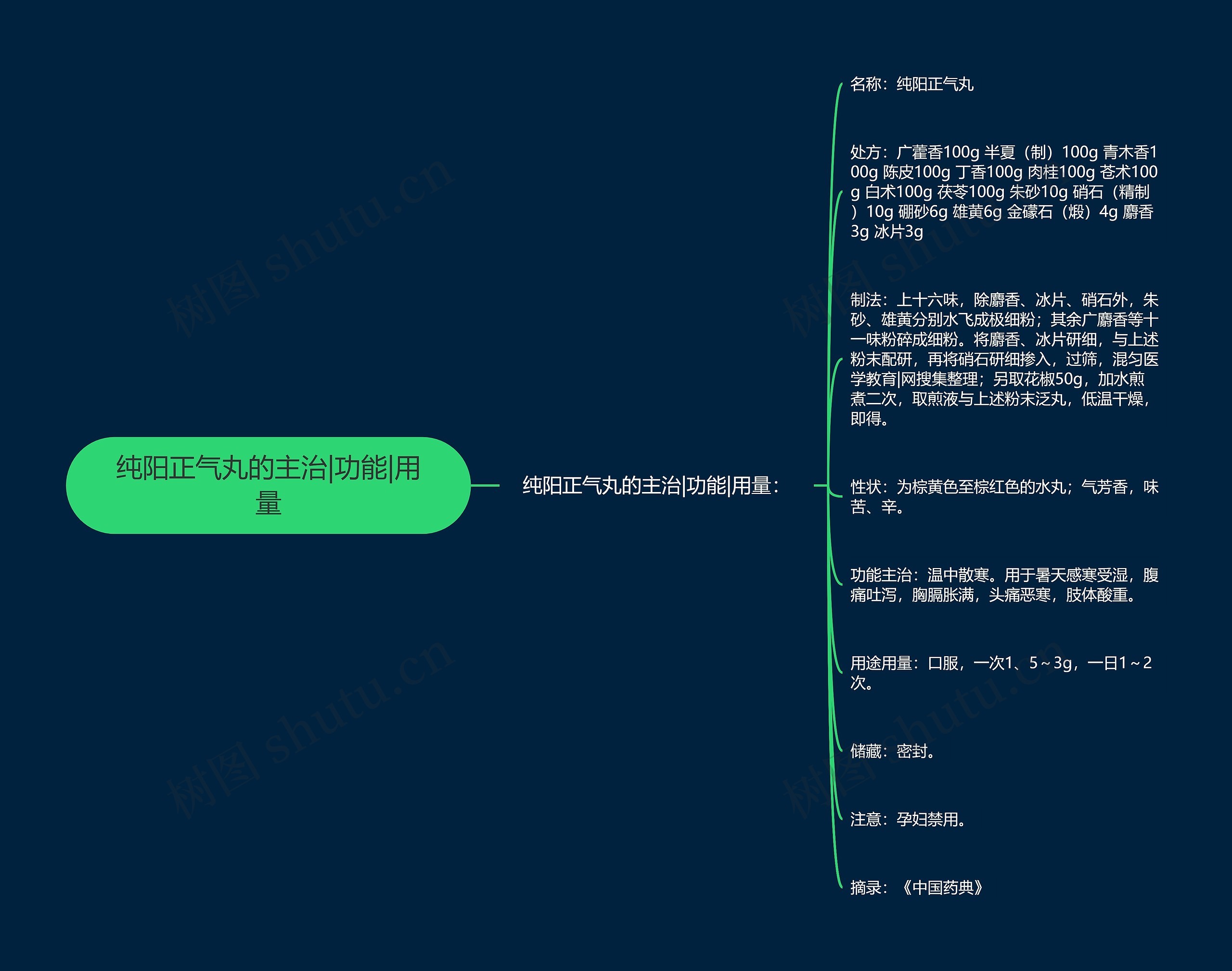 纯阳正气丸的主治|功能|用量 纯阳正气丸的主治|功能|用量