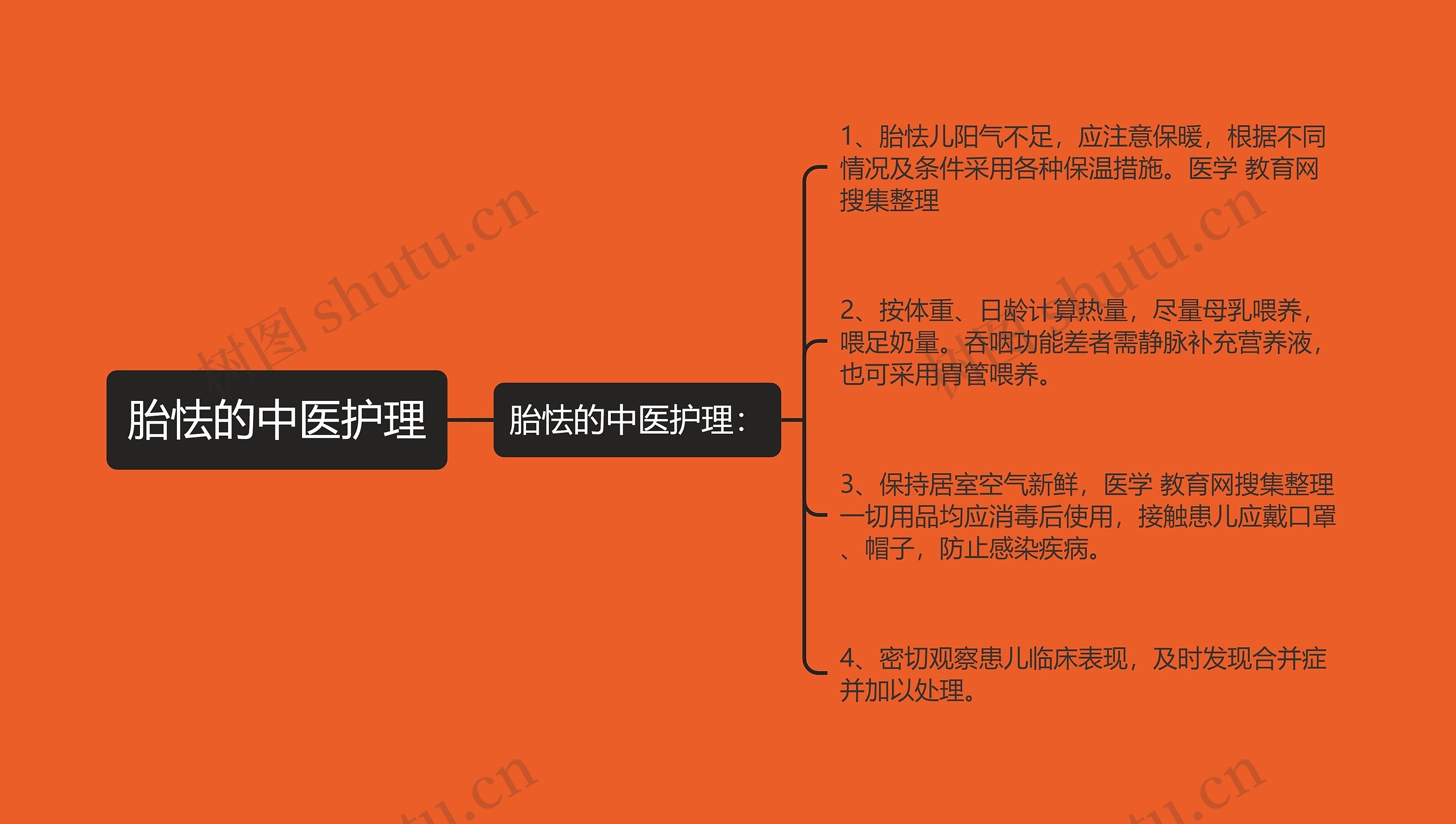 胎怯的中医护理