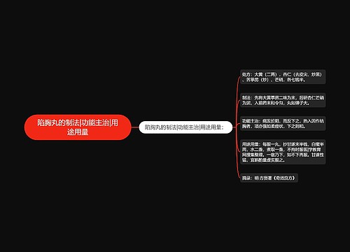 陷胸丸的制法|功能主治|用途用量