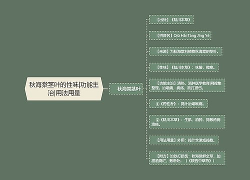 秋海棠茎叶的性味|功能主治|用法用量