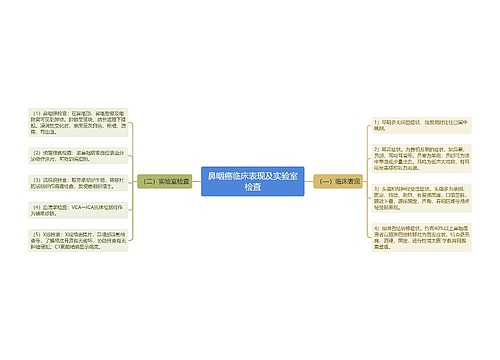 鼻咽癌临床表现及实验室检查