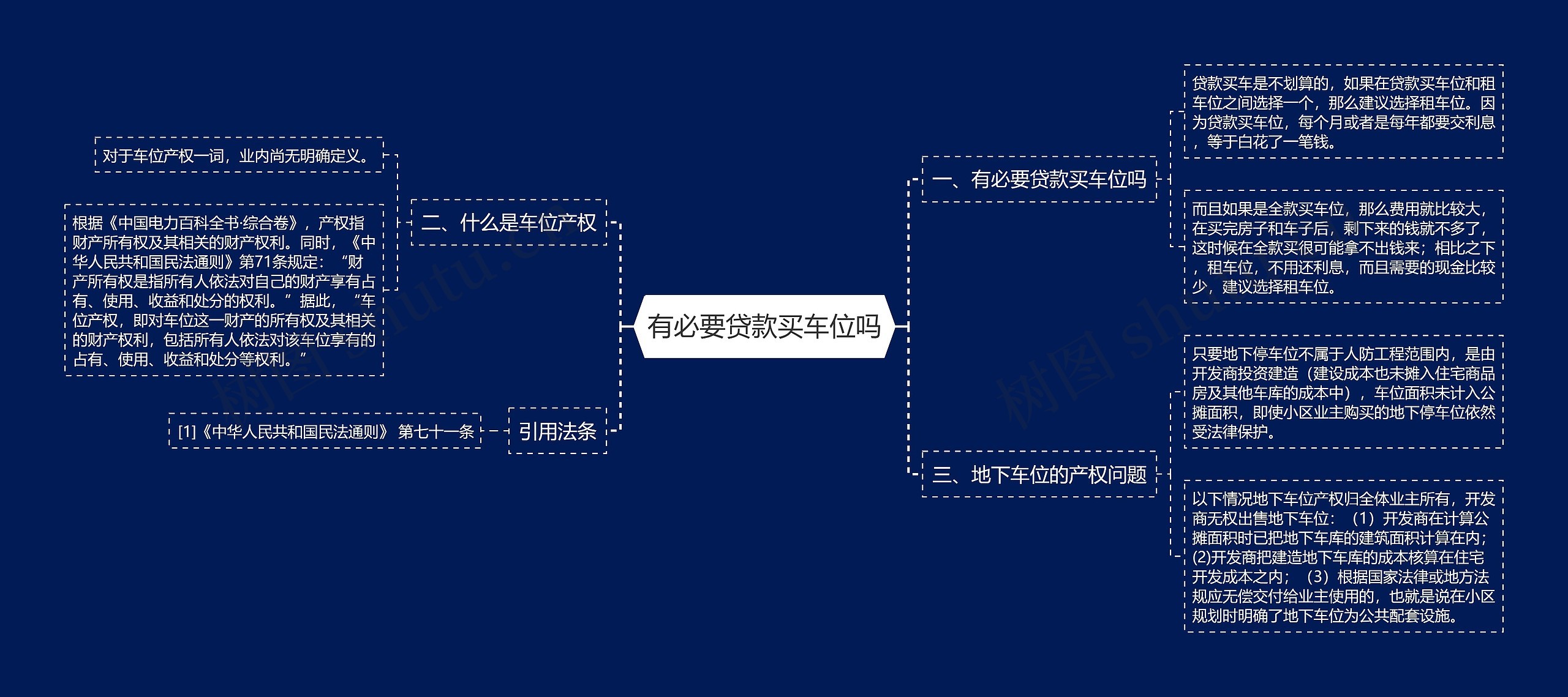 有必要贷款买车位吗思维导图