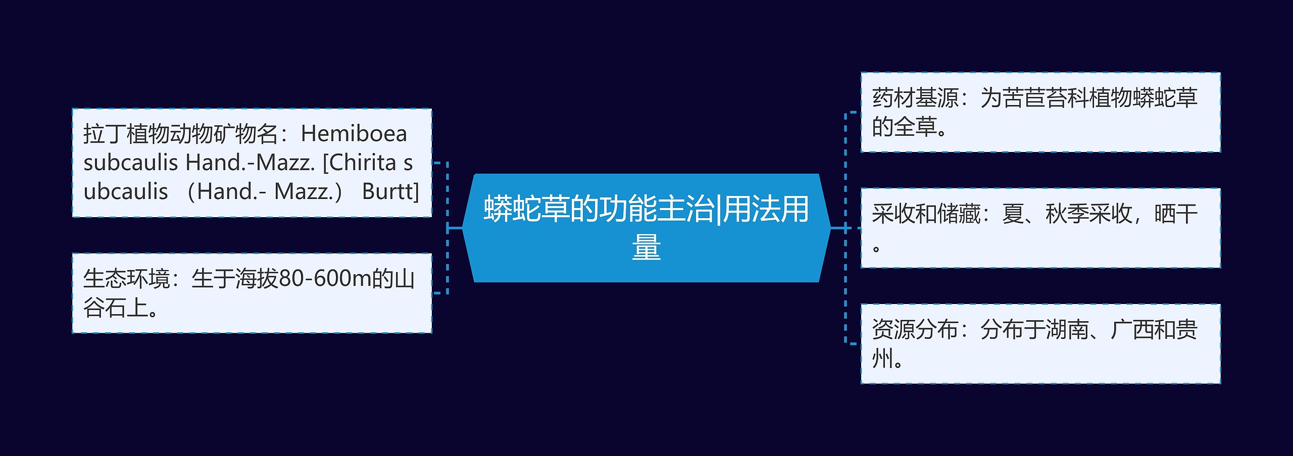 蟒蛇草的功能主治|用法用量 蟒蛇草的功能主治|用法用量