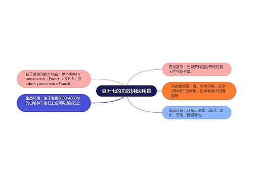 豆叶七的功效|用法用量