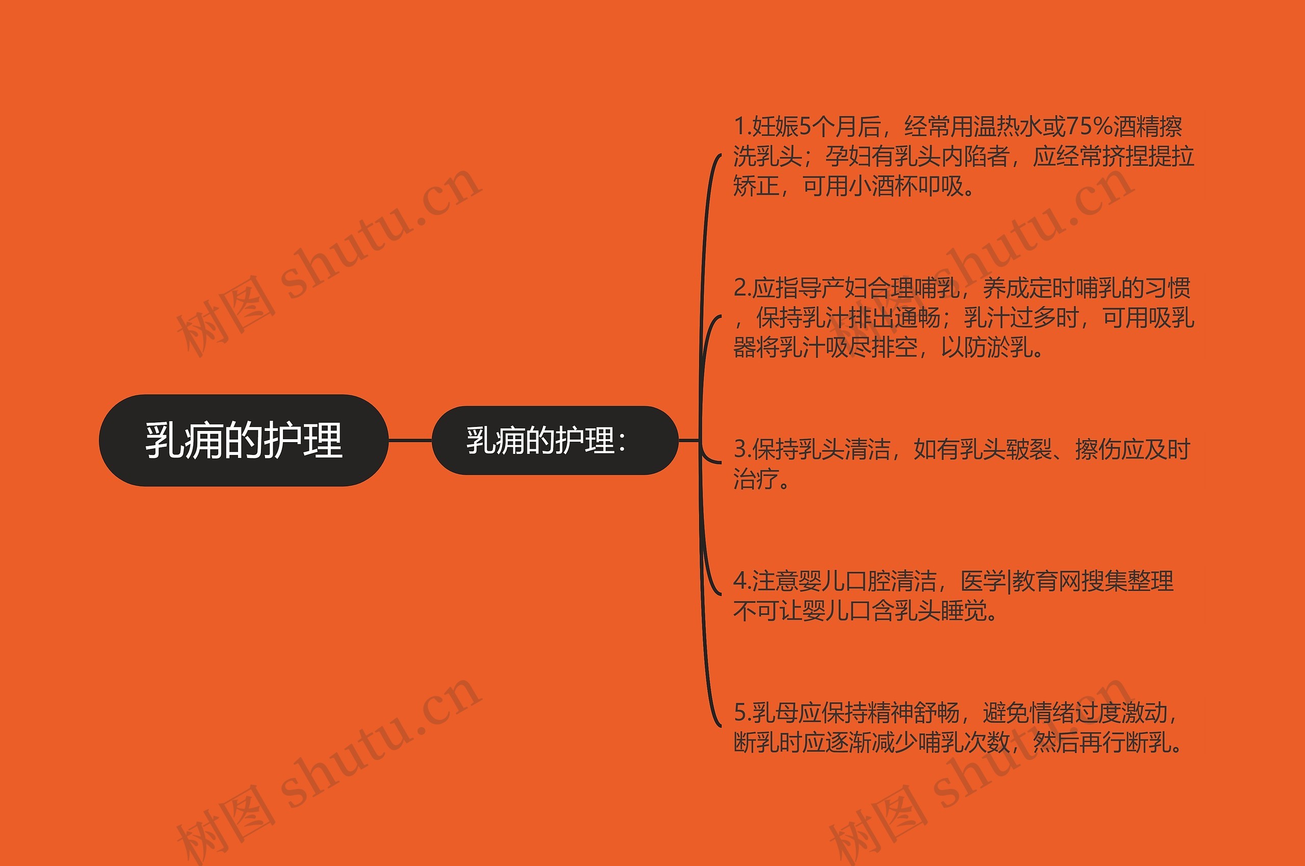 乳痈的护理 乳痈的护理