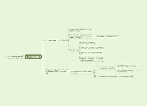 小儿时期造血特点