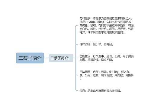 三萘子简介