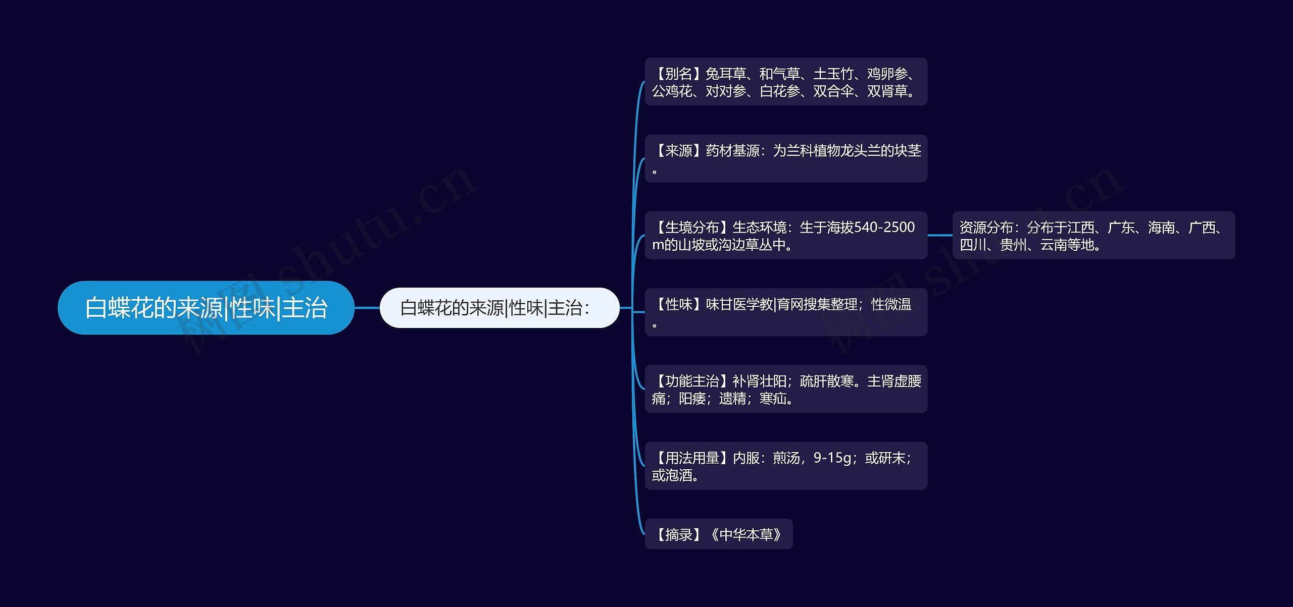 白蝶花的来源|性味|主治 白蝶花的来源|性味|主治